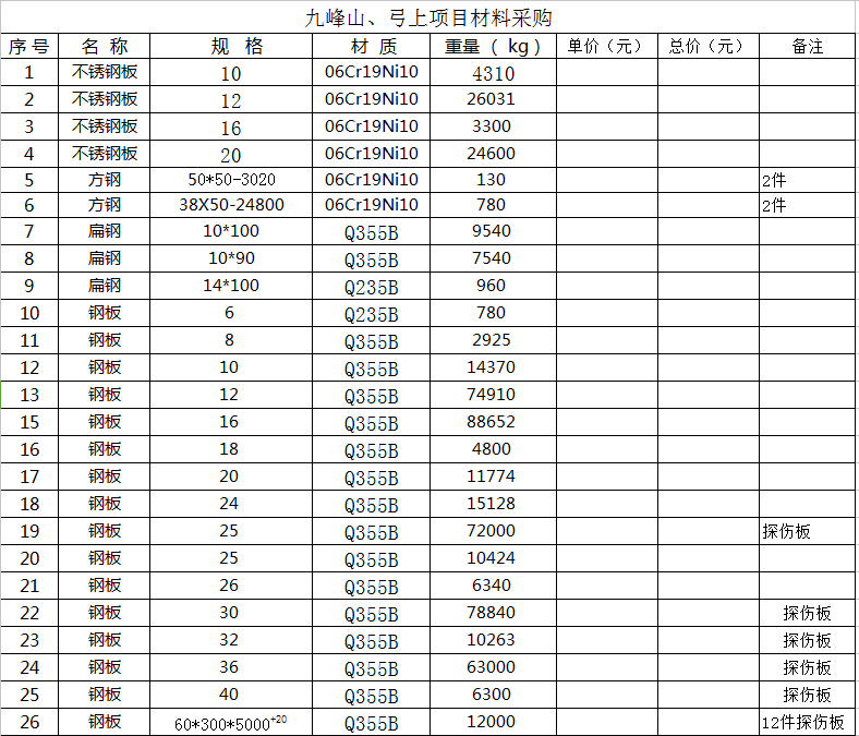 10月11日：九峰山、弓上項目材料采購